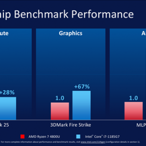 Intel��CES 2021����8��Tiger Lake������