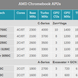 AMD��������3000C��Ҫ�������űʵ�