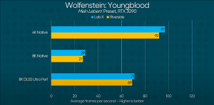 RTX 3090 8K��Ϸ���� �������ɺܳ���