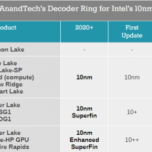 Intel 10nm������/�Կ����� �����Ĵ�