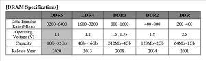 SKʿȫ׷DDR5ڴ Ƶʳ5600MHz