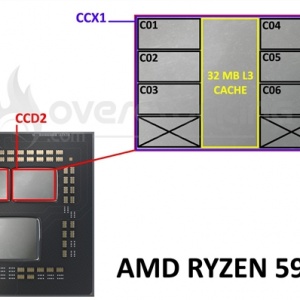 ����12���� ����9 3900X/5900X��ɶ��ͬ��