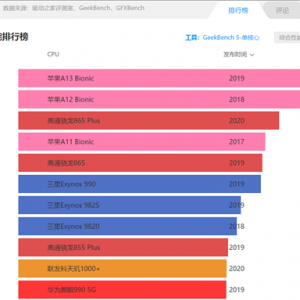 3.13��Ƶ���������9000�ع� ��������30%