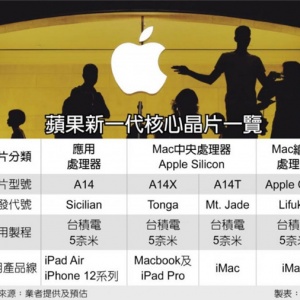 ƻ��������·�����Mac ��������A14T