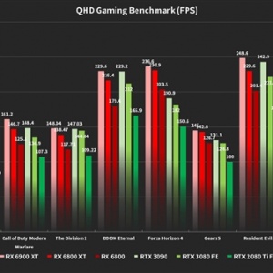 ����RX6000�Կ���սRTX3090 ��Ϸ������Ϯ