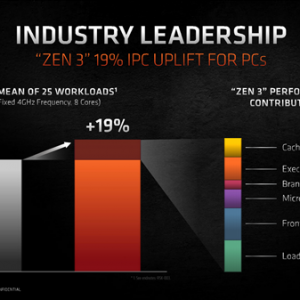 AMD����5000���ڼ۸񹫲������ܸ�����