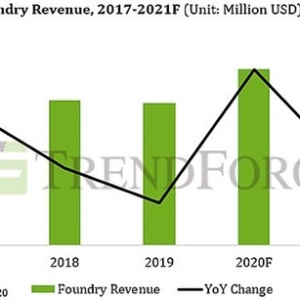 ΪA15��A16��׼����ƻ����γ���ƴ��