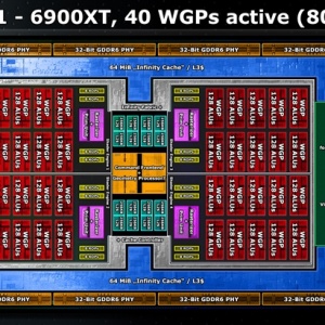 AMD RDNA2�Կ��ں�̽�أ�Zen�ܹ�����