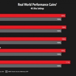 3Aƽ̨�ڿƼ���֧��Intelƽ̨��������