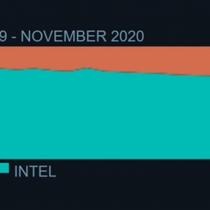 Steamƽ̨AMDռ5nm Zen4