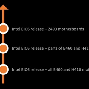 ΢������400ϵ���� ֧��AMD SAM����