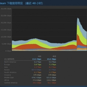 PUBG2077Steamؼ¼