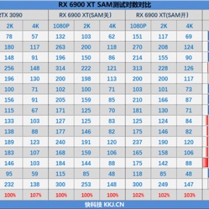 Intelƽ̨����AMD SAM���� �׼��14�����ܣ�