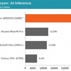 ƻ��A14����ͨ����888���ܶԱȣ���������