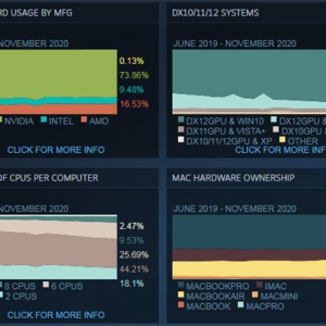 SteamӲ������ Intel�ó�����ô��ݶ