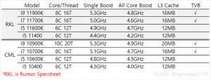 11�����1�·������ˣ��ųƳ���ե��14nm