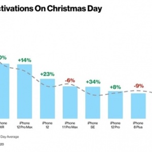 iphone12 mini���ܴ�����ԭ���������