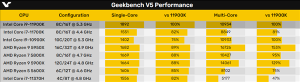 5.3GHz����Ƶ�ʣ�11�����i9-11900K������