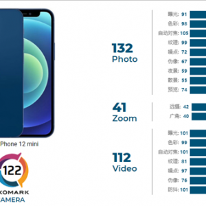 10�����⣡DXO����iPhone 12 mini����ɼ�