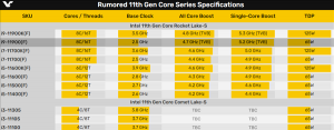 14nm i9-11900KF����ֱ��98�ȣ��Ҳ�����