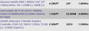 14����20�߳�ʵ����Intel 12������ع�