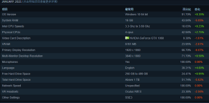 GTX 1060������ţ���ӻ���RTX 30����Ϊ0