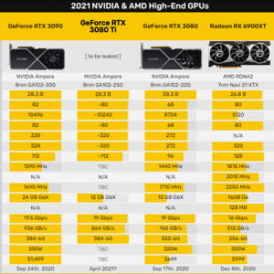 RTX3080 Ti�ع⣡�ϻƵľ�տ��������һ��