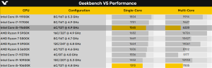 �������� 11��i5-11600K���� ������ܹ���