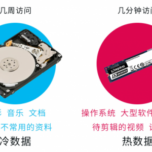 ��̬Ӳ��������ôѡ����ʿ��A2000������