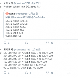 Intel DG2�����Կ������ͺ����ع� ���4096����