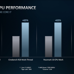 AMD����Zen3����PRO 5000U��11������۸�