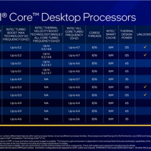 Intel 11��i9�������� ȫ��5.1GHz�ɴ�100��