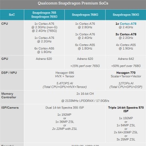 GPU���ܴ���50%����ͨ��������780G