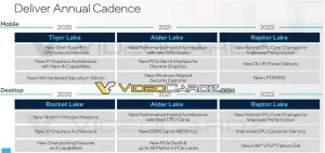 ������Intel����������ô����10nm�浽��
