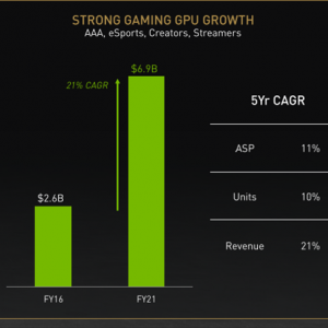 �����ˣ�NVIDIA�����Կ�Խ��Խ��