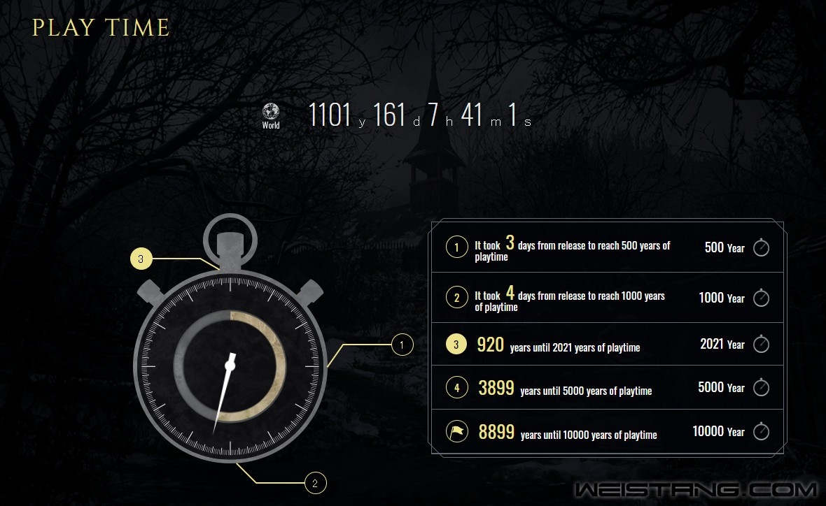 ������Σ��8���ٷ�ͳ�ƣ�������ʱ����1101�� ͨ����32%