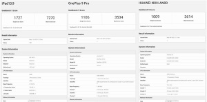 ��iPad Pro�ܷ��ع� ������ѹ��׿ƽ��