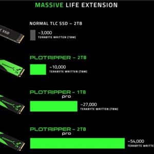 ChiaרSSD д54PB