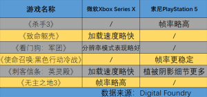 ɻ40PS5xbox Series Xѡ