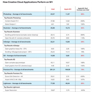 ƻ��M1�ֿ�ʼ��Intel�ˣ����Խ��˵������