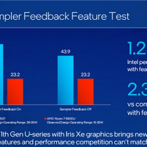 AMD�ʵ���Ա�Intel��Ϯ�ˣ����ž����ӳ�