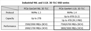 Innodisk¹ҵSSD TLC8TB