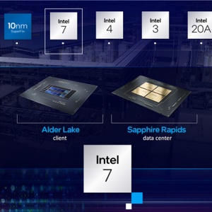 ���̡�7nm�������� CEO���˷��ʾ��������