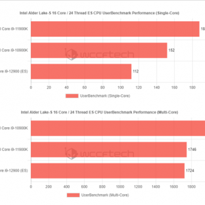 Intel 12�����16����24�߳���Ƭ�ع⣡��С����
