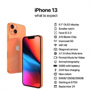 iPhone 13��ϸ�����ع⣺С���������ء��߿��