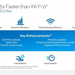 Wi-Fi 6û�ռ���Ҫ��̭��Wi-Fi 7�˽�һ��