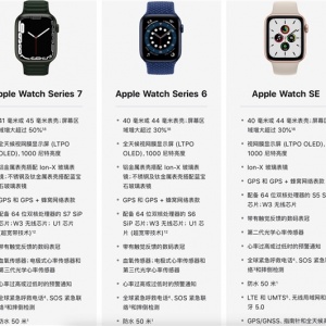 ���û��б�Ҫ��Apple Watch 7�����궮��
