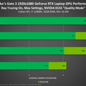 �����ݹ�����Ӣΰ��DLSS������ʮ����Ʒ