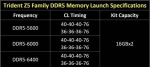 ֥淢32GB DDR5ڴװ Ƶʳ6400MHz