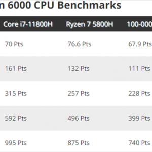 6nm Zen3+���ģ�AMD����6000�����������ܷ�